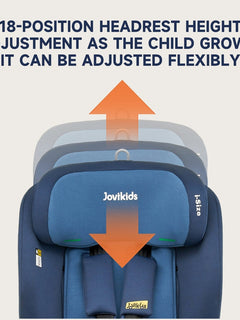 Jovikids CICI TT i-Size Child Seat 76–150cm - Blue Jovikids Mama's Joy