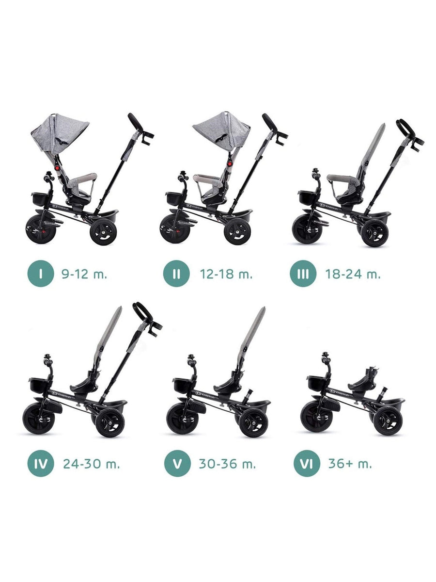 Kinderkraft Aveo Tricycle Malachite Grey Kinderkraft Mama's Joy