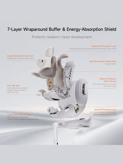 Welldon Smart Turn Air - Ventilated Electric Baby Car Seat – Ivory Welldon Mama's Joy